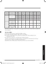 Preview for 813 page of Samsung WW8TA Series User Manual