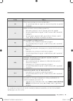 Preview for 873 page of Samsung WW8TA Series User Manual