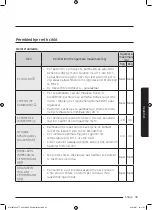 Preview for 923 page of Samsung WW8TA Series User Manual