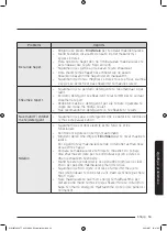 Preview for 937 page of Samsung WW8TA Series User Manual