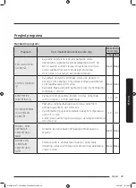 Preview for 991 page of Samsung WW8TA Series User Manual