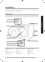 Preview for 15 page of Samsung WW9*K5 series User Manual