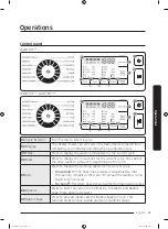 Preview for 31 page of Samsung WW9*K5 series User Manual