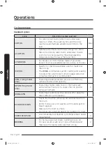 Preview for 34 page of Samsung WW9*K5 series User Manual