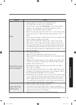 Preview for 51 page of Samsung WW9*K5 series User Manual