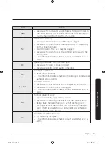 Preview for 53 page of Samsung WW9*K5 series User Manual