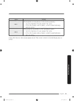 Preview for 55 page of Samsung WW9*K5 series User Manual