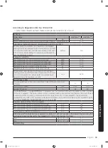 Preview for 59 page of Samsung WW9*K5 series User Manual