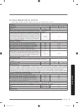 Preview for 61 page of Samsung WW9*K5 series User Manual