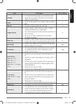 Предварительный просмотр 37 страницы Samsung WW9 T Series User Manual