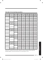 Preview for 59 page of Samsung WW9 T30 Series Manual