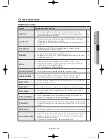 Preview for 25 page of Samsung WW90H7600E User Manual