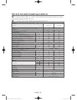 Preview for 40 page of Samsung WW90H7600E User Manual