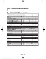 Preview for 42 page of Samsung WW90H7600E User Manual