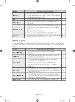 Предварительный просмотр 30 страницы Samsung WW90H9 Series User Manual