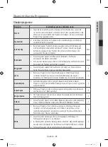 Предварительный просмотр 85 страницы Samsung WW90H9 Series User Manual