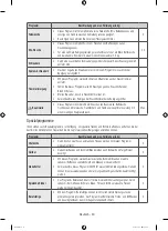 Предварительный просмотр 86 страницы Samsung WW90H9 Series User Manual