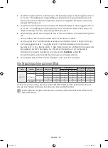 Предварительный просмотр 108 страницы Samsung WW90H9 Series User Manual