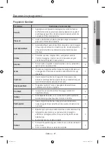 Предварительный просмотр 195 страницы Samsung WW90H9 Series User Manual