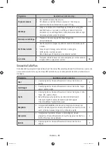 Предварительный просмотр 196 страницы Samsung WW90H9 Series User Manual