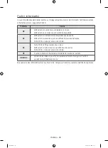 Предварительный просмотр 214 страницы Samsung WW90H9 Series User Manual