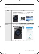 Preview for 7 page of Samsung WW90M6 Service Manual