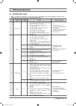 Preview for 31 page of Samsung WW90M6 Service Manual