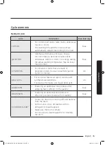 Предварительный просмотр 35 страницы Samsung WW90M7 Series User Manual