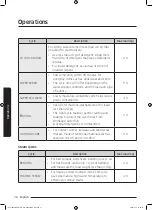 Предварительный просмотр 36 страницы Samsung WW90M7 Series User Manual