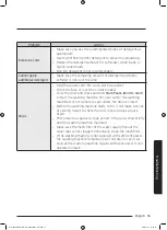 Предварительный просмотр 55 страницы Samsung WW90M7 Series User Manual