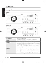 Preview for 36 page of Samsung WW90T4040CX1TL User Manual