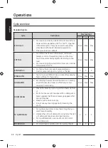 Preview for 38 page of Samsung WW90T4040CX1TL User Manual