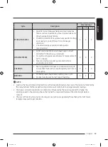 Preview for 39 page of Samsung WW90T4040CX1TL User Manual