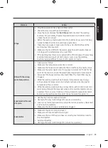 Preview for 53 page of Samsung WW90T4040CX1TL User Manual