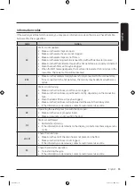 Preview for 55 page of Samsung WW90T4040CX1TL User Manual