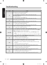 Preview for 56 page of Samsung WW90T4040CX1TL User Manual