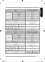 Preview for 61 page of Samsung WW90T4040CX1TL User Manual