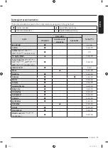 Предварительный просмотр 31 страницы Samsung WW90T554DAE/S1 User Manual