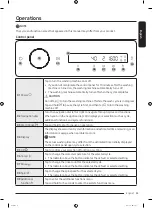 Предварительный просмотр 35 страницы Samsung WW90T554DAE/S1 User Manual