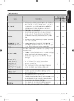 Предварительный просмотр 37 страницы Samsung WW90T554DAE/S1 User Manual