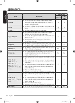 Предварительный просмотр 38 страницы Samsung WW90T554DAE/S1 User Manual