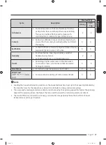 Предварительный просмотр 39 страницы Samsung WW90T554DAE/S1 User Manual