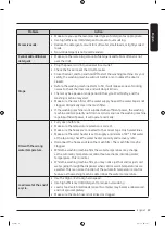 Предварительный просмотр 59 страницы Samsung WW90T554DAE/S1 User Manual