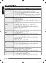 Предварительный просмотр 62 страницы Samsung WW90T554DAE/S1 User Manual