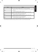 Предварительный просмотр 63 страницы Samsung WW90T554DAE/S1 User Manual