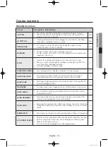 Preview for 25 page of Samsung WW95H7410E Series User Manual