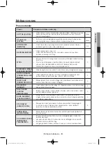 Preview for 69 page of Samsung WW95H7410E Series User Manual