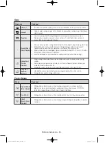 Preview for 70 page of Samsung WW95H7410E Series User Manual