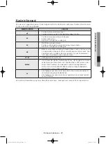 Preview for 81 page of Samsung WW95H7410E Series User Manual