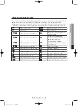 Preview for 83 page of Samsung WW95H7410E Series User Manual